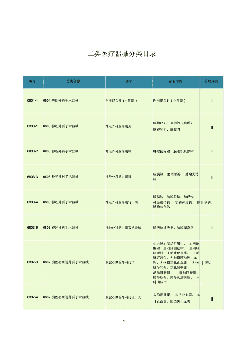 第二類(lèi)醫(yī)療器械分類(lèi)與管理要點(diǎn)概述